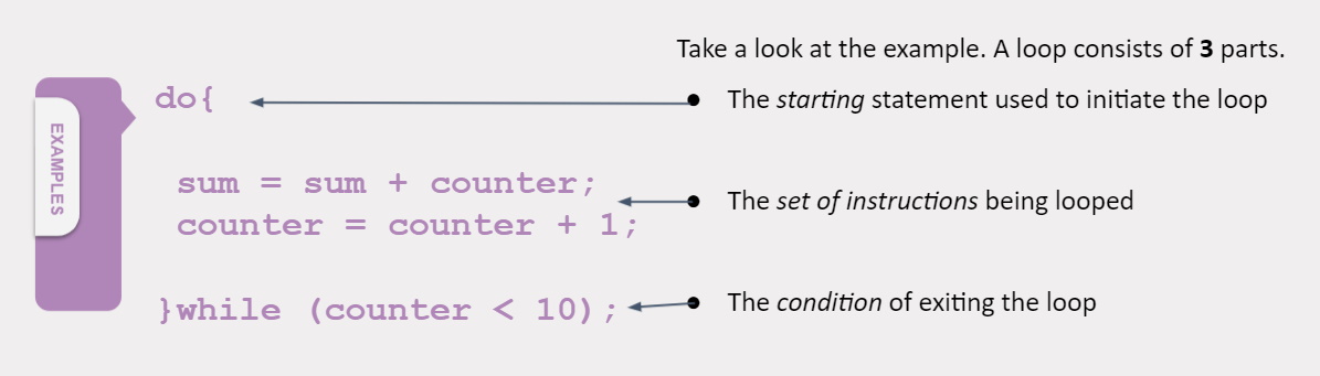 Lesson 5: Iteration and Loops - Authentic Creating, Learning, and ...