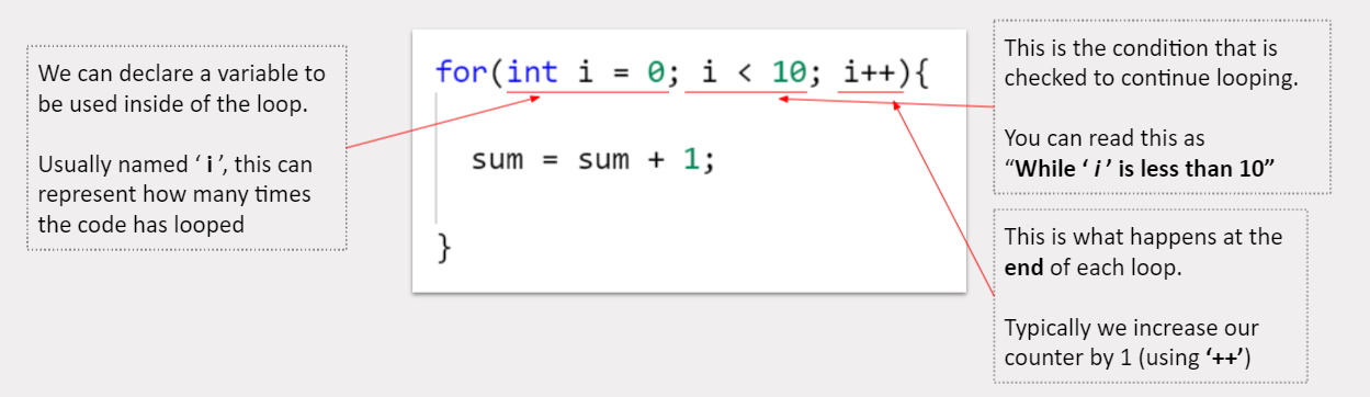 An example comparing 2 different code blocks