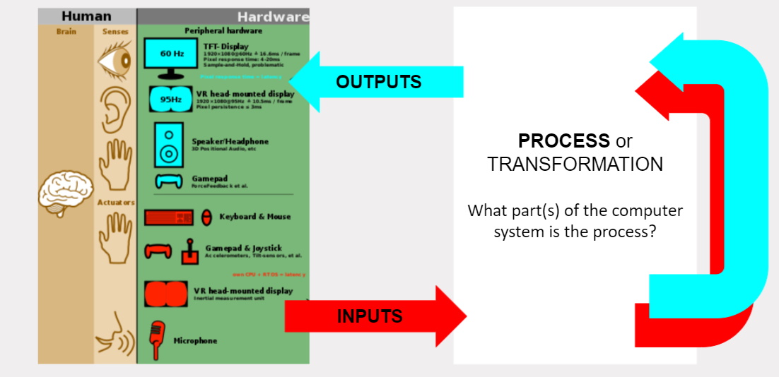 How a computer is it's own system