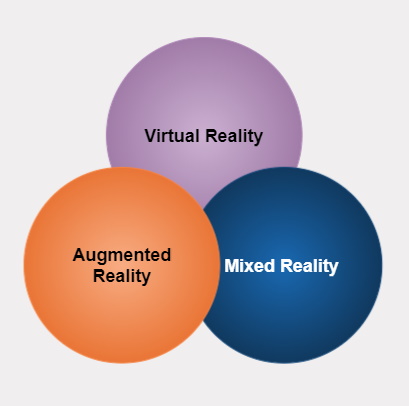 Examples of each reality overlapping into eachother