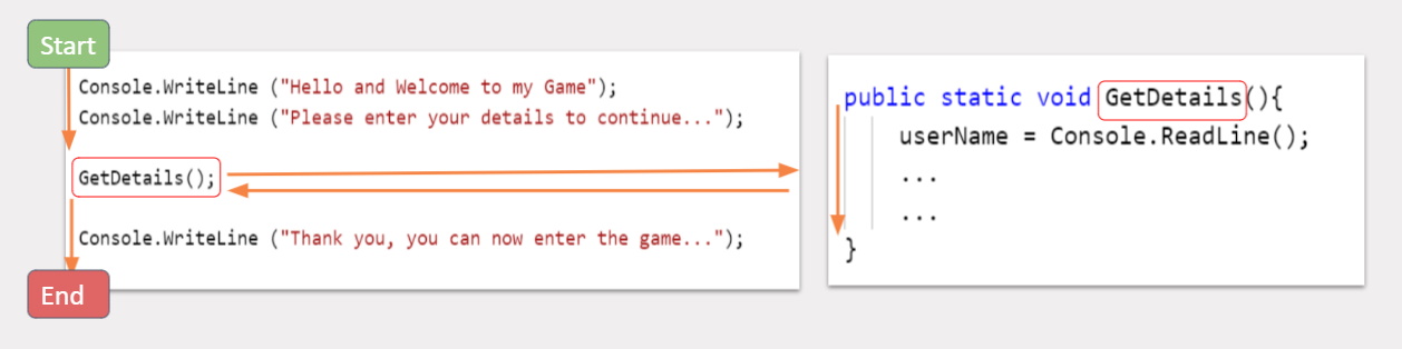 An example comparing 2 different code blocks