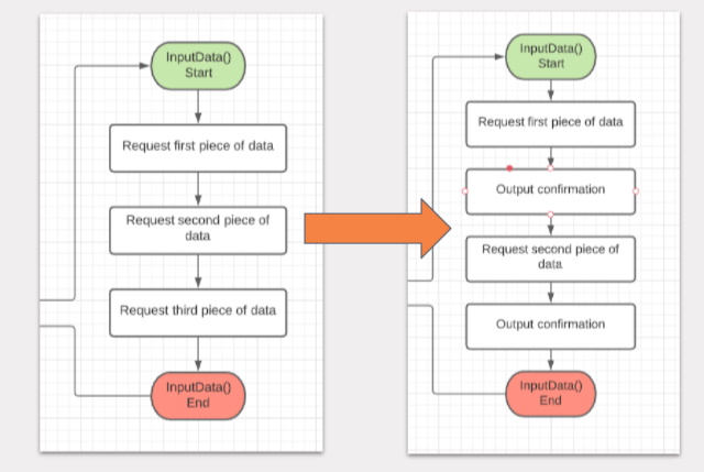 An example comparing 2 different code blocks