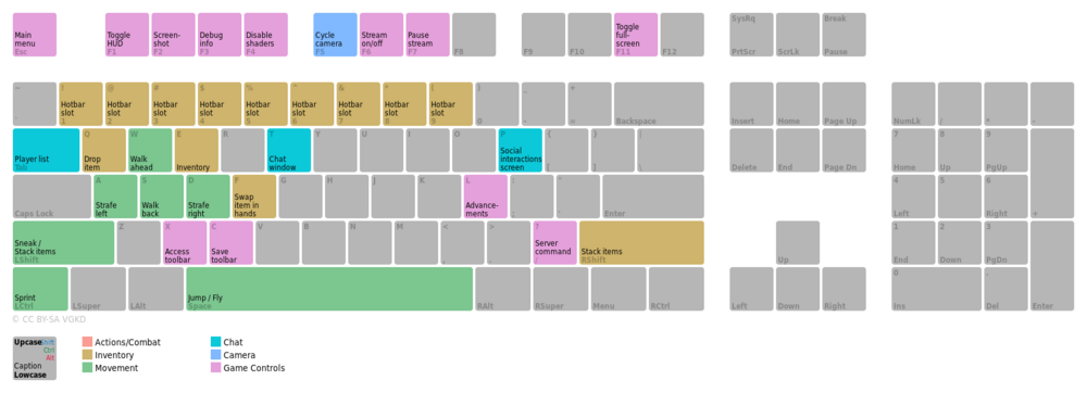 Lesson 19: How to design a game - Authentic Creating, Learning, and ...