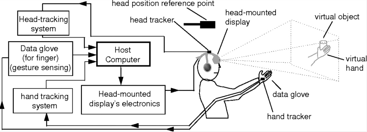 How a computer is it's own system